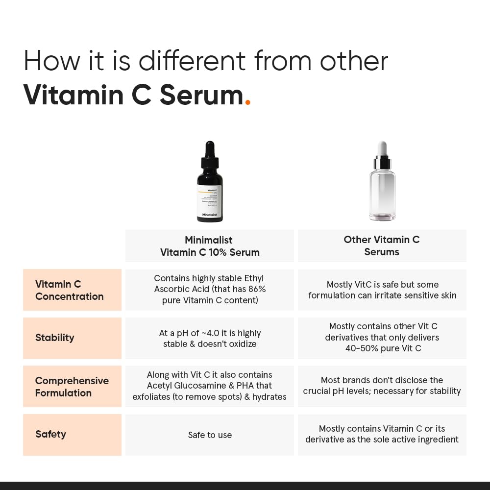 Minimalist Vitamin C 10% Face Serum With Acetyl Glucosamine + polyhydroxy + Centella 30ml Minimalist